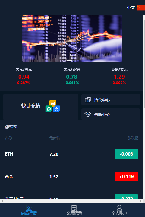 微盘交易源码含部署教程-丛零网创